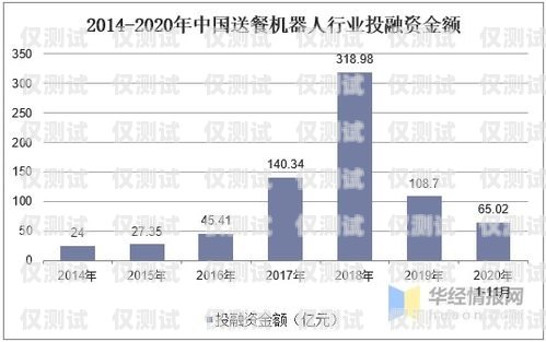 電銷機器人，市場前景廣闊的新興領域電銷機器人 市場前景分析