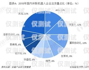 電銷機器人，市場前景廣闊的新興領域電銷機器人 市場前景分析