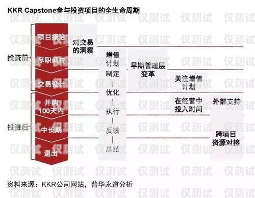 電銷卡辦理時間詳解電銷卡需要辦理多久才能拿到