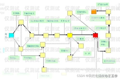 外呼系統(tǒng)切換線路的重要性及注意事項外呼系統(tǒng)的線路