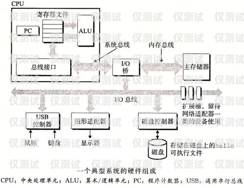 外呼系統(tǒng)切換線路的重要性及注意事項外呼系統(tǒng)的線路