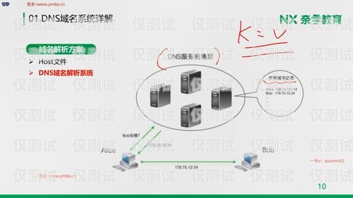 探索外呼系統的點播功能有沒有點播的外呼系統軟件