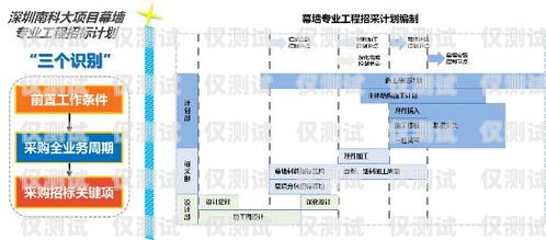 一點通外呼系統，提升銷售效率的利器一點通外呼系統怎么樣