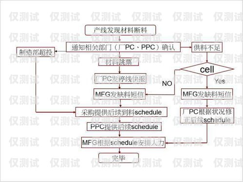 正規(guī)電銷卡辦理流程正規(guī)電銷卡辦理流程圖