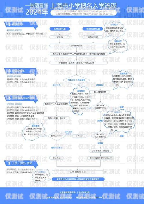 正規(guī)電銷卡辦理流程正規(guī)電銷卡辦理流程圖