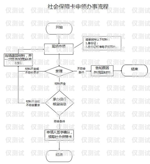 正規(guī)電銷卡辦理流程正規(guī)電銷卡辦理流程圖