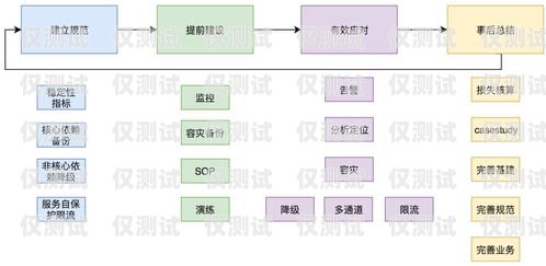 商水外呼系統，提升客戶服務與銷售效率的利器外呼系統操作流程