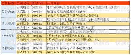 電銷包月卡白名單，保障合法合規銷售的關鍵電銷包月卡白名單怎么辦