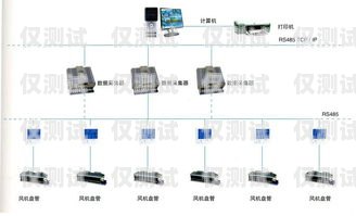 外呼系統外呼和人工的區別人工外呼系統一般多少錢