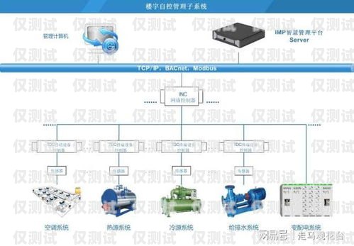 外呼系統外呼和人工的區別人工外呼系統一般多少錢