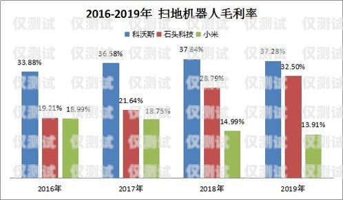 電銷卡助力企業拓展市場——唐山內蒙古地區電銷卡的優勢與應用河北唐山電話卡