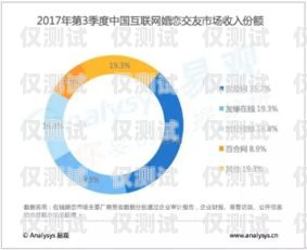 電銷卡助力企業拓展市場——唐山內蒙古地區電銷卡的優勢與應用河北唐山電話卡