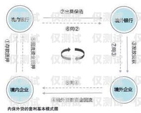 中原銀行信用卡電銷，優勢、風險與應對策略中原銀行電銷信用卡怎么樣