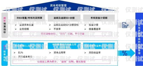 中原銀行信用卡電銷，優勢、風險與應對策略中原銀行電銷信用卡怎么樣