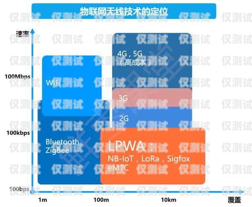 四川電銷卡批發，滿足企業通訊需求的可靠選擇四川電銷卡批發市場在哪