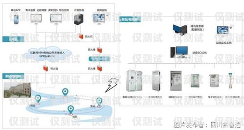 人工外呼系統方案設計圖人工外呼系統方案設計圖片