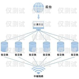 外呼系統(tǒng)開發(fā)指南外呼系統(tǒng)怎么搭建