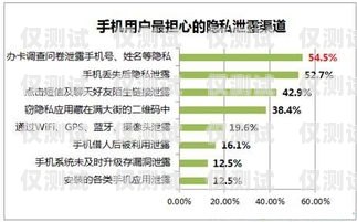 北京電銷卡辦理渠道全解析北京電銷卡辦理渠道有哪些地方