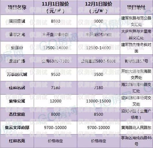 鹽城電銷包月卡，通信新選擇鹽城電銷包月卡怎么辦理