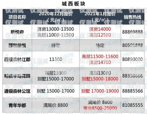 鹽城電銷包月卡，通信新選擇鹽城電銷包月卡怎么辦理