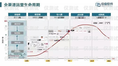 江浙滬電銷外呼系統迎來價格調整，助力企業降低成本提升效益江浙滬電銷外呼系統降價了嗎