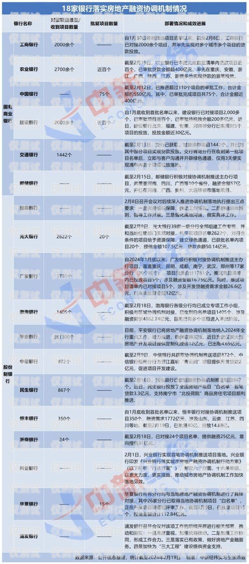 白名單電銷卡的風險與注意事項白名單電銷卡有風險嗎安全嗎