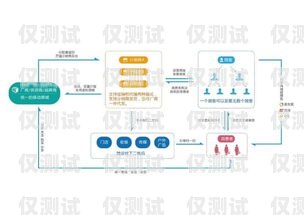 太原電銷外呼系統公司，提升銷售效率的創新解決方案太原電銷外包