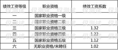 專業外呼系統業務定制，提升客戶體驗與業務績效的關鍵專業外呼線路