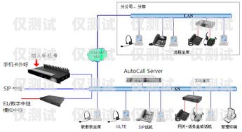 專業外呼系統業務定制，提升客戶體驗與業務績效的關鍵專業外呼線路