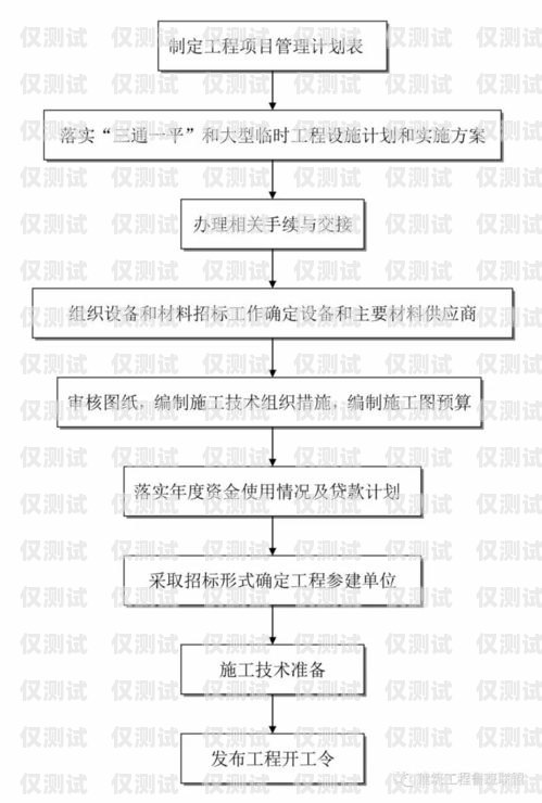 個人電銷卡辦理流程視頻大全個人電銷卡辦理流程視頻大全圖片