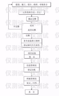 個人電銷卡辦理流程視頻大全個人電銷卡辦理流程視頻大全圖片