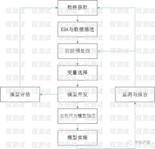 北京電商卡銷卡線路圖北京電商卡銷卡線路圖查詢