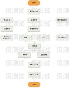 北京電商卡銷卡線路圖北京電商卡銷卡線路圖查詢