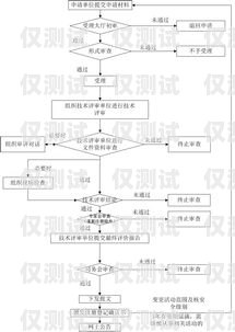 辦理正規電銷卡業務流程指南怎么辦理正規的電銷卡業務流程圖