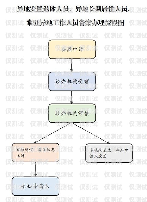 辦理正規電銷卡業務流程指南怎么辦理正規的電銷卡業務流程圖