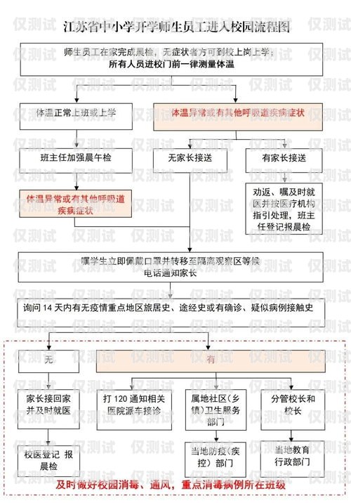 辦理正規電銷卡業務流程指南怎么辦理正規的電銷卡業務流程圖