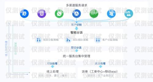 張波外呼系統(tǒng)助力京東提升客戶(hù)服務(wù)質(zhì)量
