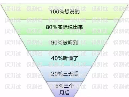 團隊電銷卡怎么提高效率團隊電銷卡怎么提高效率呢