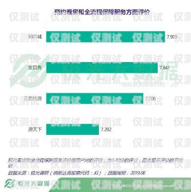 煙臺不封號電銷卡代理，助力企業銷售的可靠選擇煙臺不封號電銷卡代理電話