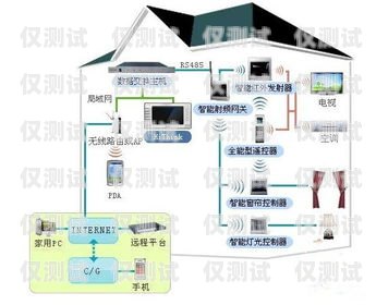 大型外呼系統哪家好？外呼系統排行