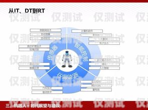 無線電銷機(jī)器人市價的分析與展望電銷機(jī)器人價格