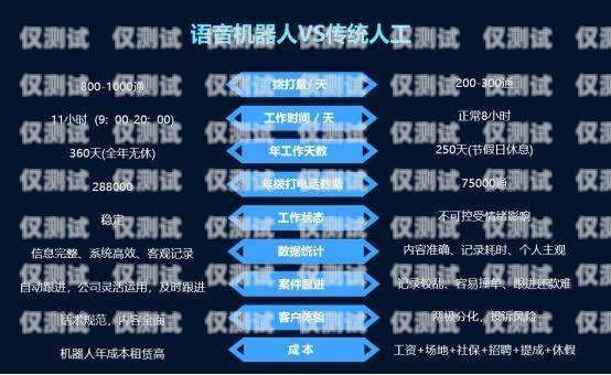 探索語音電銷機器人公司的電話——提升銷售效率的新途徑智能語音電銷機器人平臺