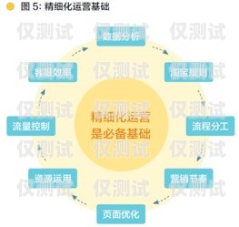 探索云南外呼營銷系統的無限可能云南外呼公司