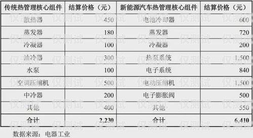 廣州電銷卡成本，如何控制與優(yōu)化廣州電銷卡成本多少