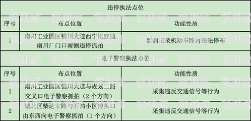 廣州電銷卡成本，如何控制與優(yōu)化廣州電銷卡成本多少