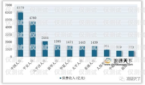 電銷卡，市場現(xiàn)狀與未來趨勢電銷卡目前市場分析報告