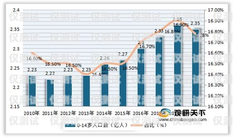 電銷卡，市場現(xiàn)狀與未來趨勢電銷卡目前市場分析報告