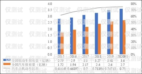 電銷卡，市場現(xiàn)狀與未來趨勢電銷卡目前市場分析報告