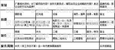 電銷外呼系統(tǒng)報(bào)價(jià)，如何選擇適合你的解決方案電銷外呼系統(tǒng)報(bào)價(jià)表