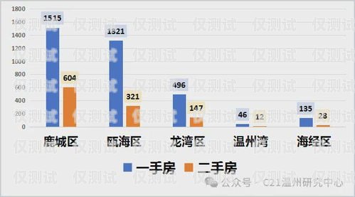 溫州銷售外呼系統收費外呼系統費用